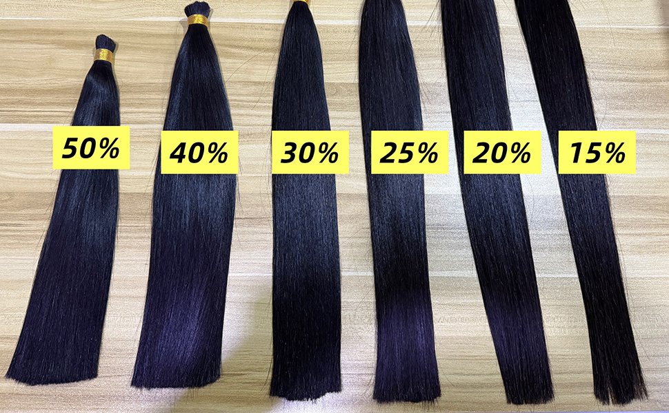 Hair Extension Ratio Range Comparison 15% to 50% hair extension ratio range 15 to 50 percent visual comparison