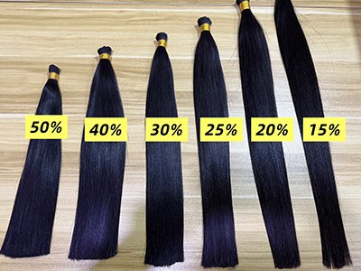 How to Figure Out the Ratios or Density of Hair Extensions?